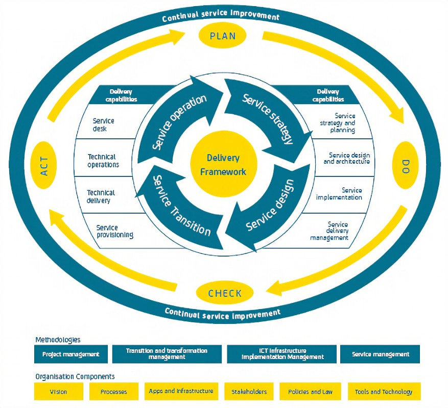 oracle epm managed services framework